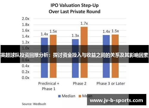 英超球队投资回报分析：探讨资金投入与收益之间的关系及其影响因素