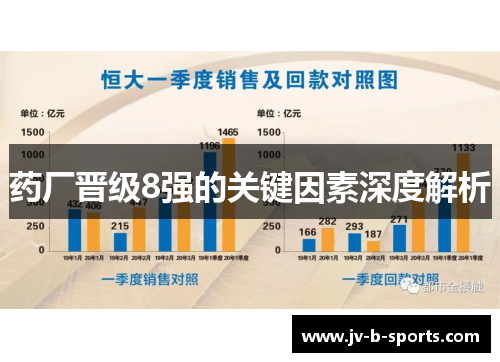 药厂晋级8强的关键因素深度解析