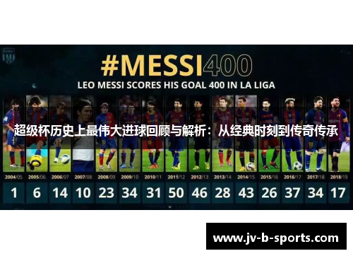 超级杯历史上最伟大进球回顾与解析:从经典时刻到传奇传承 超级杯历史上最伟大进球回顾与解析:从经典时刻到传奇传承