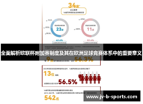 全面解析欧联杯附加赛制度及其在欧洲足球竞赛体系中的重要意义 全面解析欧联杯附加赛制度及其在欧洲足球竞赛体系中的重要意义