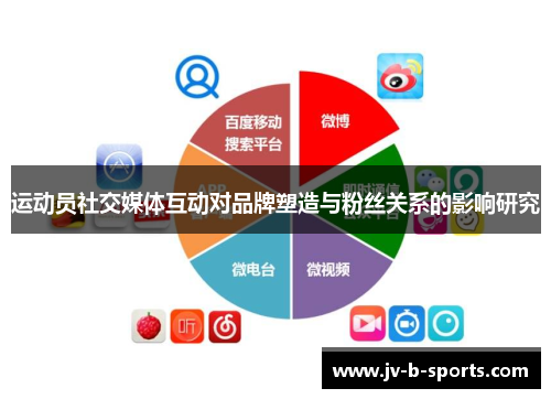 运动员社交媒体互动对品牌塑造与粉丝关系的影响研究 运动员社交媒体互动对品牌塑造与粉丝关系的影响研究
