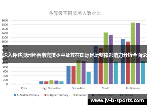 深入评述澳洲杯赛事竞技水平及其在国际足坛整体影响力分析全面论 深入评述澳洲杯赛事竞技水平及其在国际足坛整体影响力分析全面论