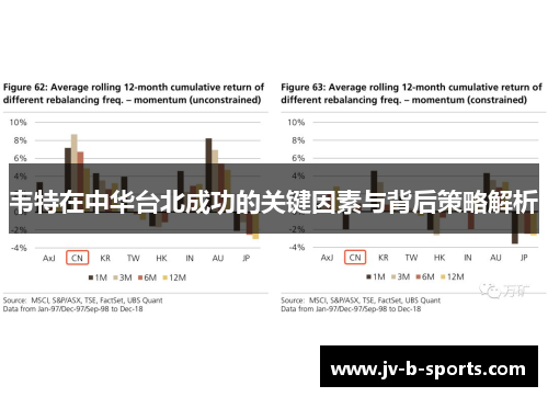 韦特在中华台北成功的关键因素与背后策略解析