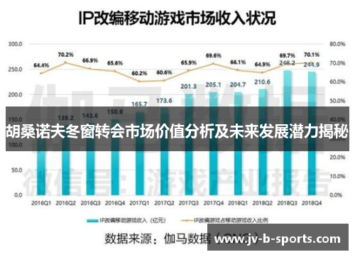 胡桑诺夫冬窗转会市场价值分析及未来发展潜力揭秘