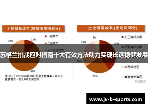 苏格兰挑战应对指南十大有效方法助力实现长远稳健发展