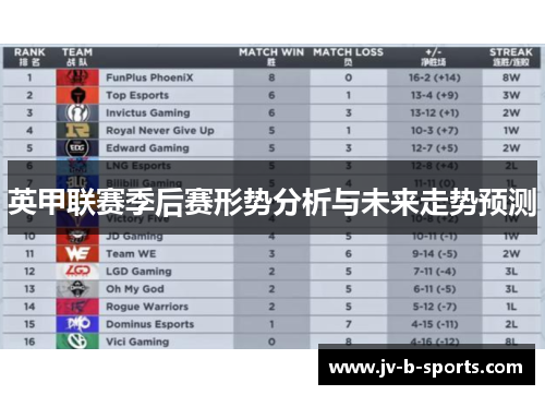 英甲联赛季后赛形势分析与未来走势预测