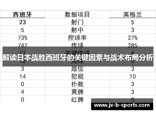 解读日本战胜西班牙的关键因素与战术布局分析