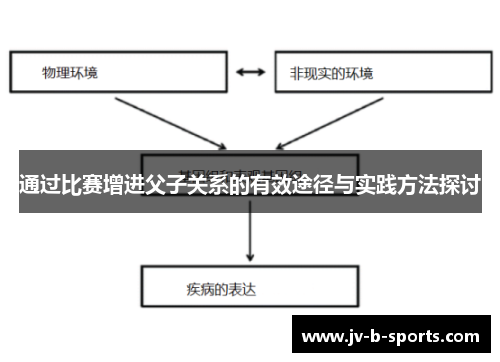 通过比赛增进父子关系的有效途径与实践方法探讨 通过比赛增进父子关系的有效途径与实践方法探讨