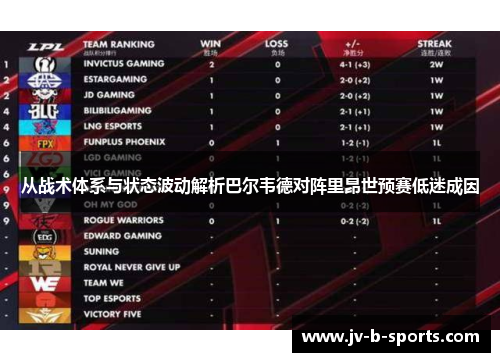 从战术体系与状态波动解析巴尔韦德对阵里昂世预赛低迷成因 从战术体系与状态波动解析巴尔韦德对阵里昂世预赛低迷成因