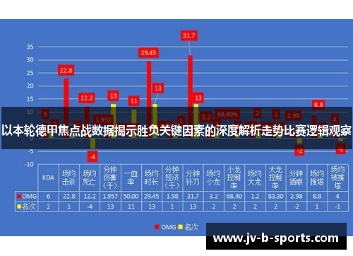 以本轮德甲焦点战数据揭示胜负关键因素的深度解析走势比赛逻辑观察