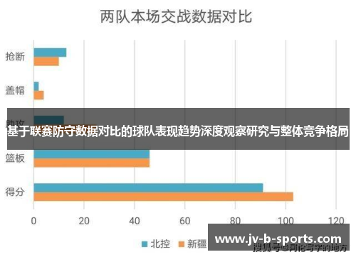 基于联赛防守数据对比的球队表现趋势深度观察研究与整体竞争格局 基于联赛防守数据对比的球队表现趋势深度观察研究与整体竞争格局