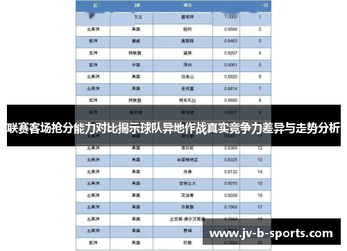 联赛客场抢分能力对比揭示球队异地作战真实竞争力差异与走势分析