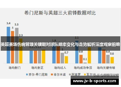 英超赛场伤病管理关键期对球队赔率变化与走势解析深度观察前瞻