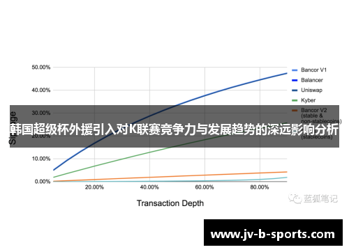 韩国超级杯外援引入对K联赛竞争力与发展趋势的深远影响分析 韩国超级杯外援引入对K联赛竞争力与发展趋势的深远影响分析