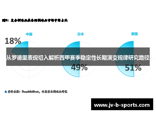 从罗德里表现切入解析西甲赛季稳定性长期演变规律研究路径