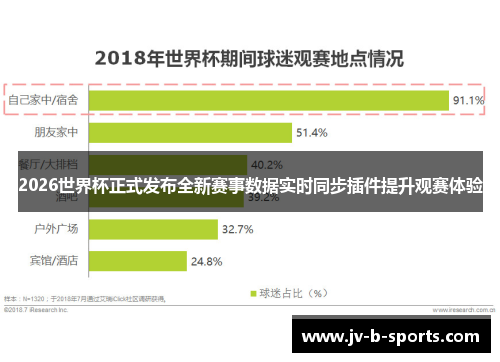 2026世界杯正式发布全新赛事数据实时同步插件提升观赛体验