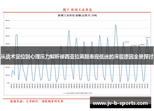 从战术定位到心理压力解析穆西亚拉英超表现低迷的深层原因全景探讨
